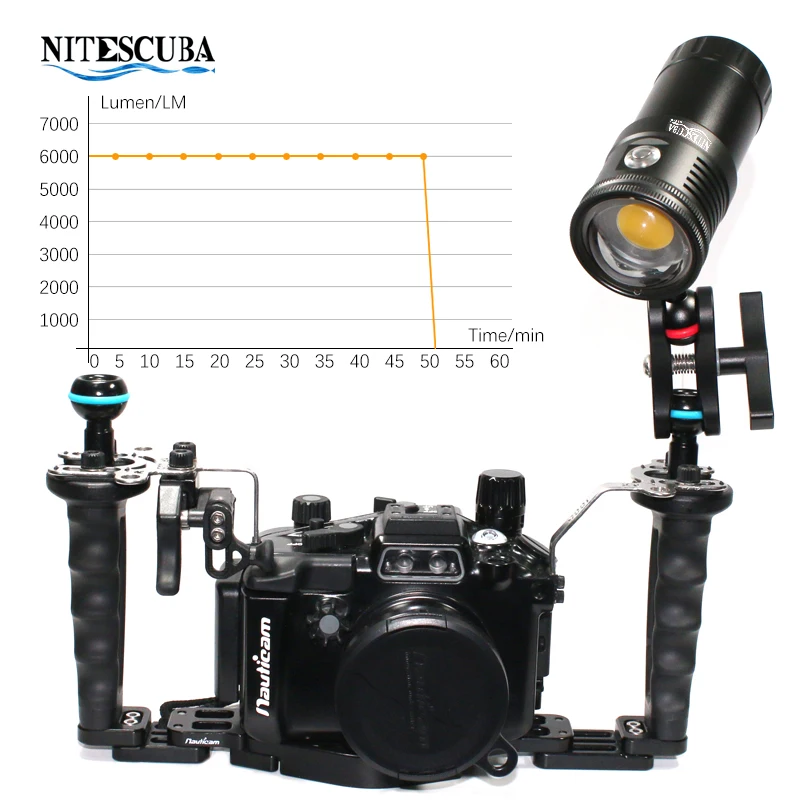 Luce LED per Immersioni Nitesc - Photography Angles recensione e prezzo